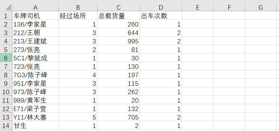 统计电脑图做表格软件_如何在电脑上绘制统计图_电脑怎么做统计图