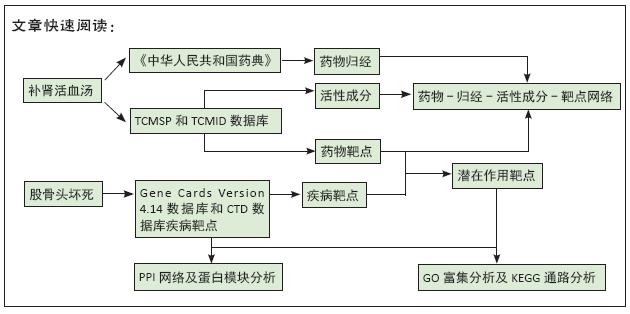 神经网络预测r程序_神经网络预测法_神经网络预测函数