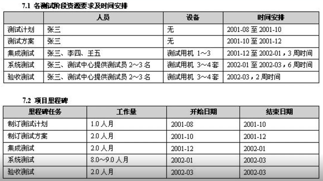 测试文档主要有哪几种_测试文档有哪些类型_易用性测试 文档测试