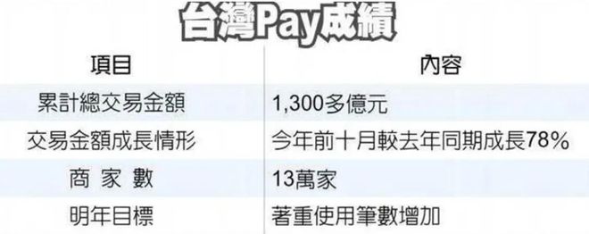 台湾没有支付宝_台湾有没有手机支付_台湾用手机支付吗