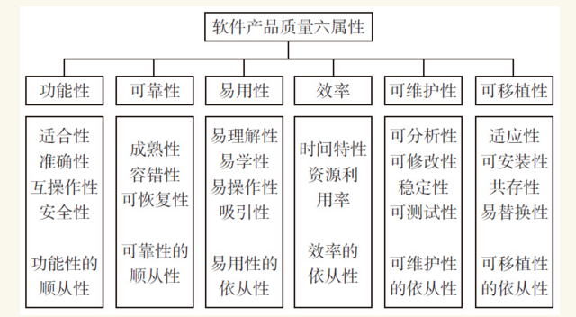 易用性测试 文档测试_测试文档的作用_测试文档内容