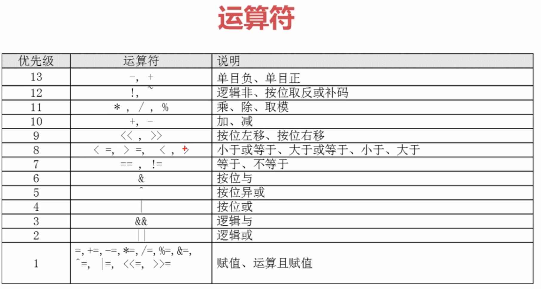js中运算符的优先级_js中运算符的优先级_js中运算符的优先级