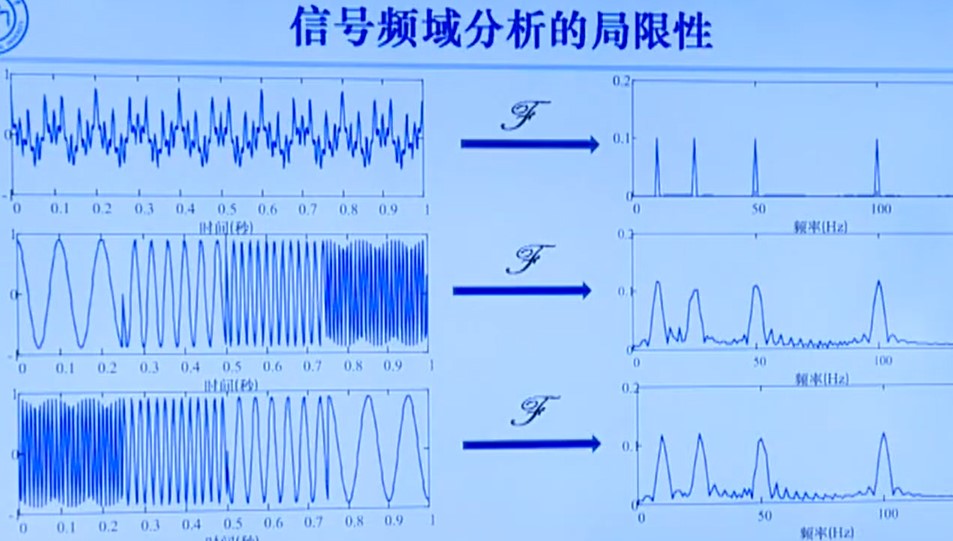 信号频谱分析matlab_频域分析matlab_matlab信号时频分析