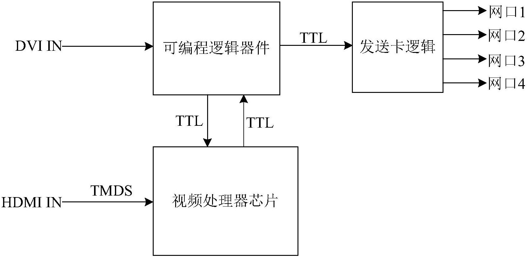 编程器原理_可编程程序控制器通过编程_可编程控制器的由来
