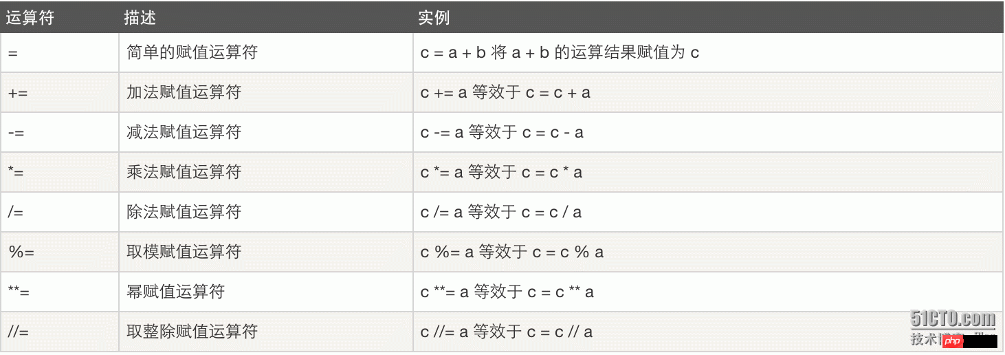 js中运算符的优先级_js中运算符的优先级_js中运算符的优先级