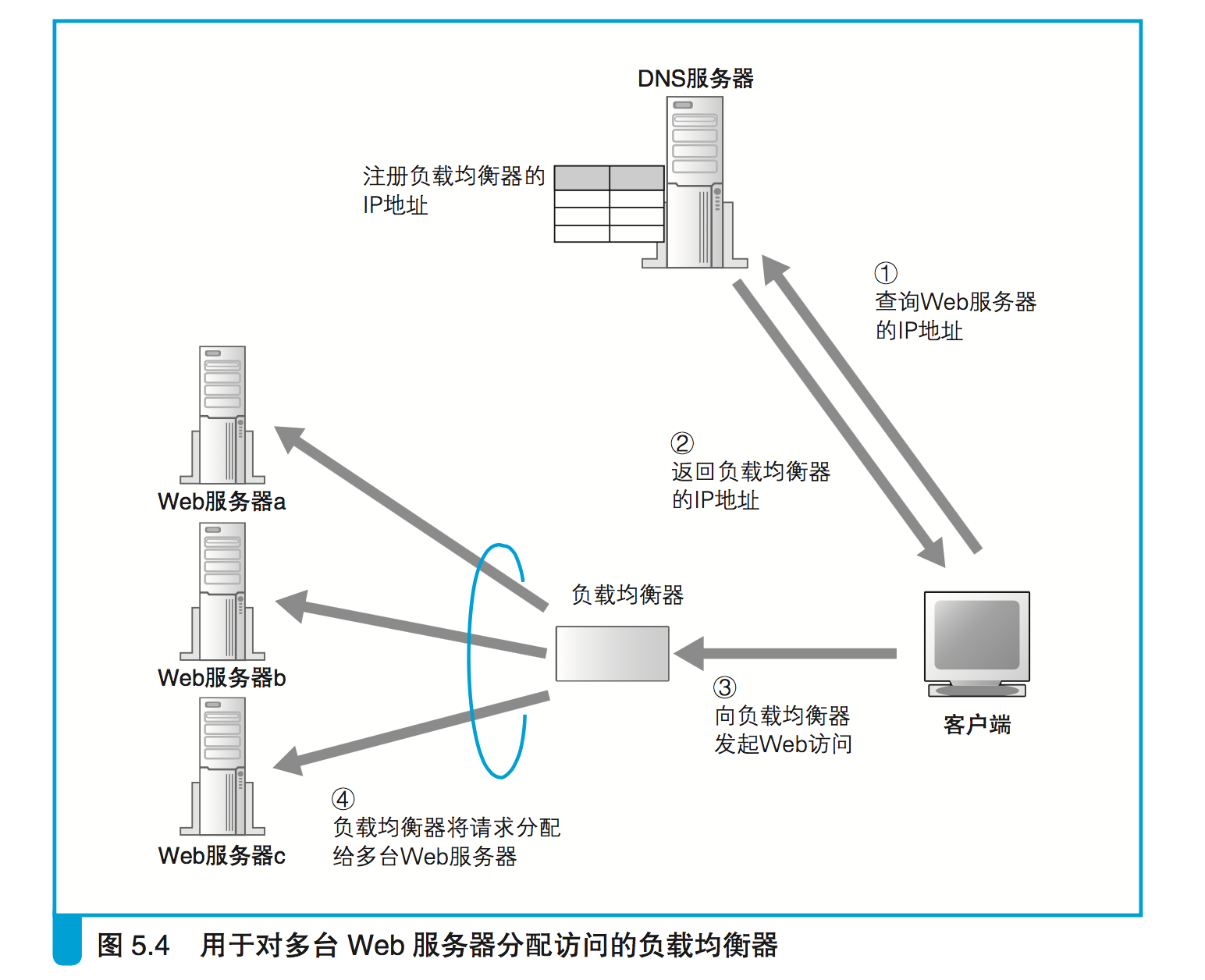 服务器关闭是什么意思_关闭服务器什么意思_服务器关闭服务