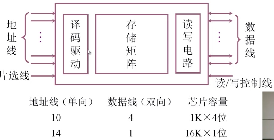 地址译码信号的作用_地址译码原理_地址译码信号有什么用
