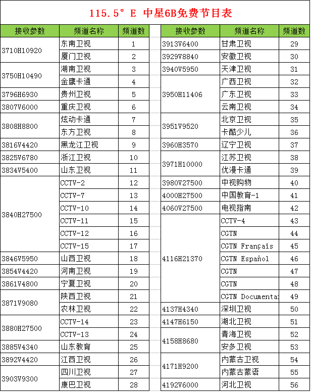 电视授权数字没有了怎么办_数字电视没有授权_数字电视没有授权是什么原因