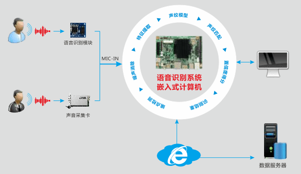 语音厂家_语音室做的最好的厂商_语音工作室