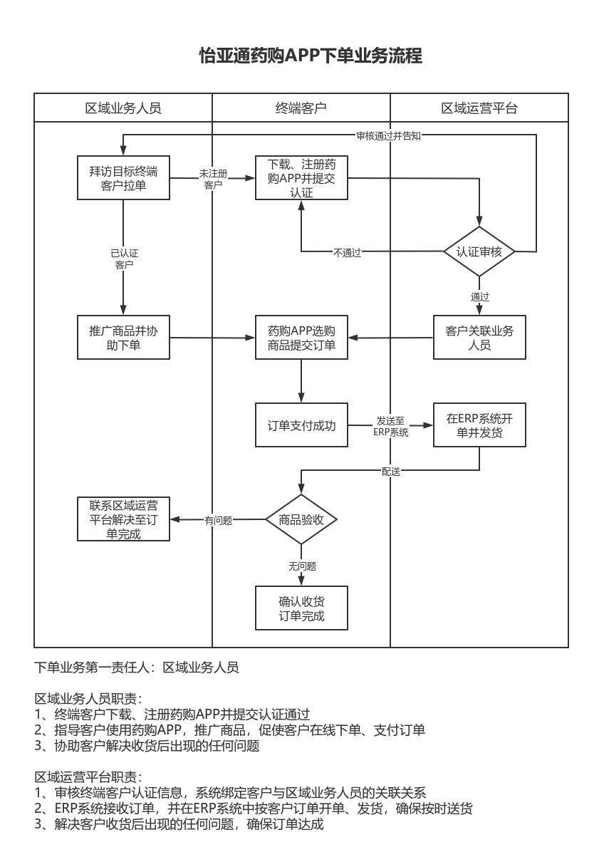 24小时自助下单平台业务网_自助下单平台app_小时自助下单平台网站