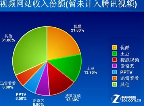 快手播放量有收益吗_快手短视频播放量收益_快手播放量有钱收的吗