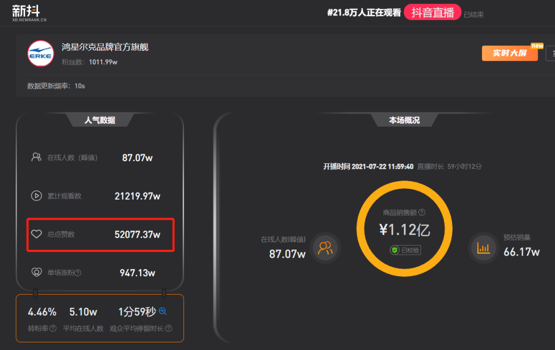 抖音评论0.1元100个赞_抖音赞和评论有什么用_抖音评论赞有什么用