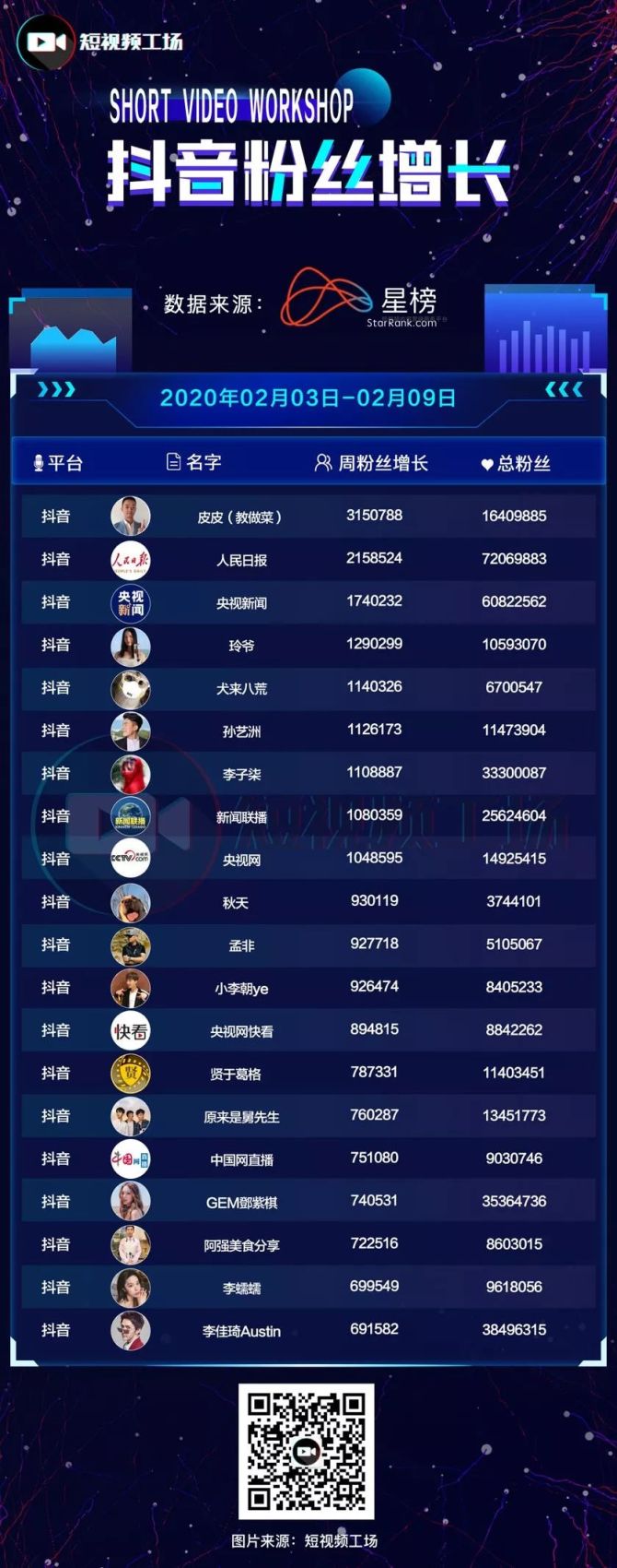 1万粉丝一天收入_粉丝利润_粉丝收费标准