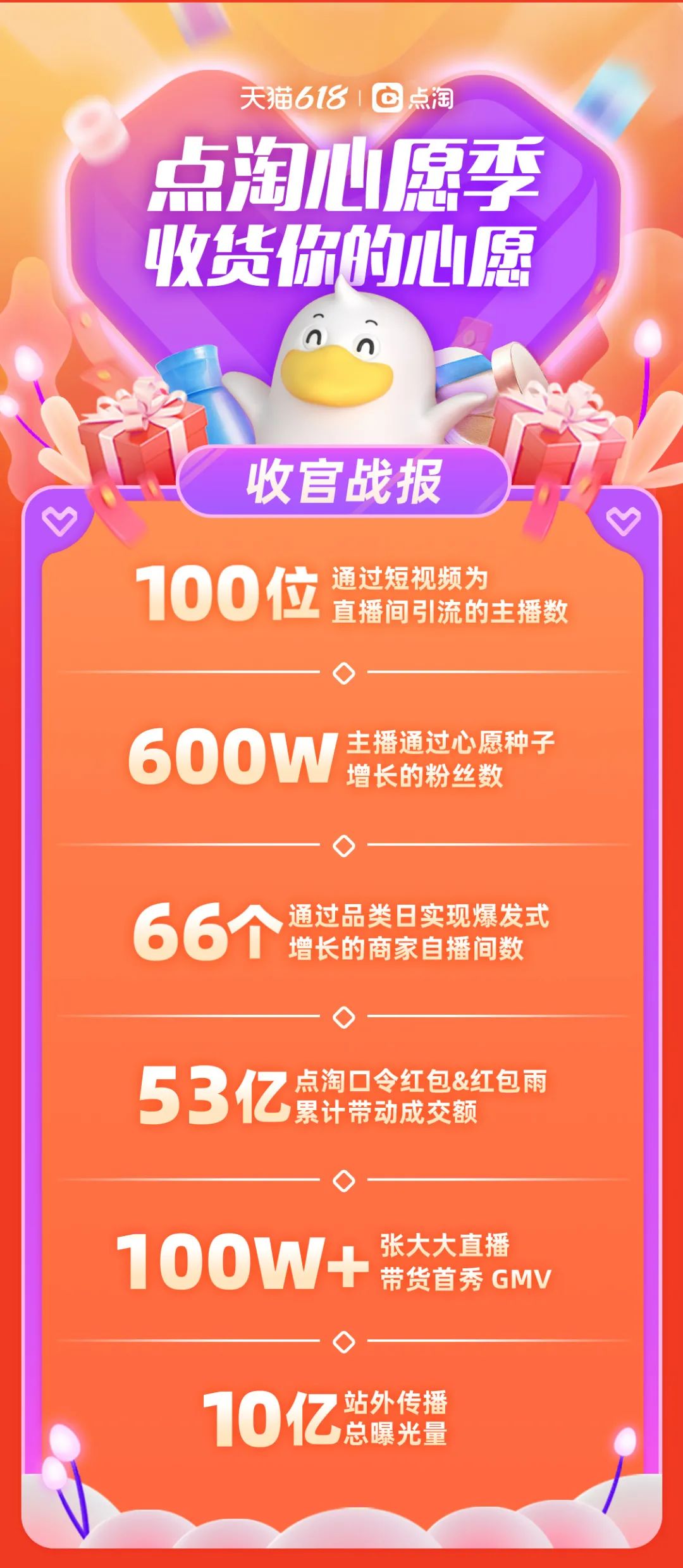 快手播放量购买网站_购买快手播放量软件下载_购买快手播放量和双击的软件