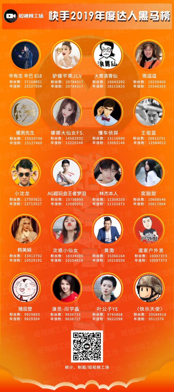 快手刷粉丝的_快手3元一万粉_淘宝快手刷粉