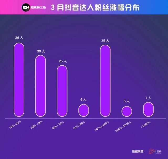 免费涨10000粉丝网站_免费长粉丝_免费涨粉平台是真的吗