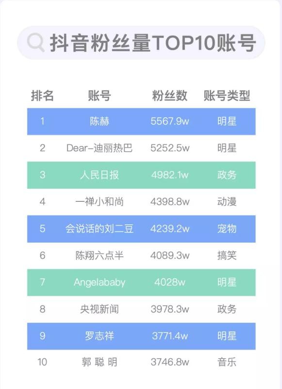 免费涨10000粉丝网站_免费长粉丝_免费涨粉平台是真的吗