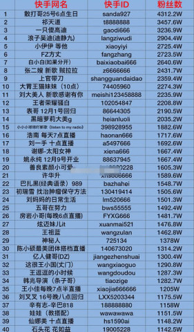 快手购买活粉软件_快手活粉网站购买_在哪里买快手活粉