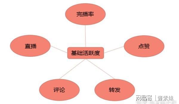 买零食去哪个网站便宜_哪个网站买手机便宜_买抖音粉最便宜的网站