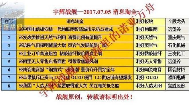 有哪些点赞软件_免费点赞软件_免费的赞
