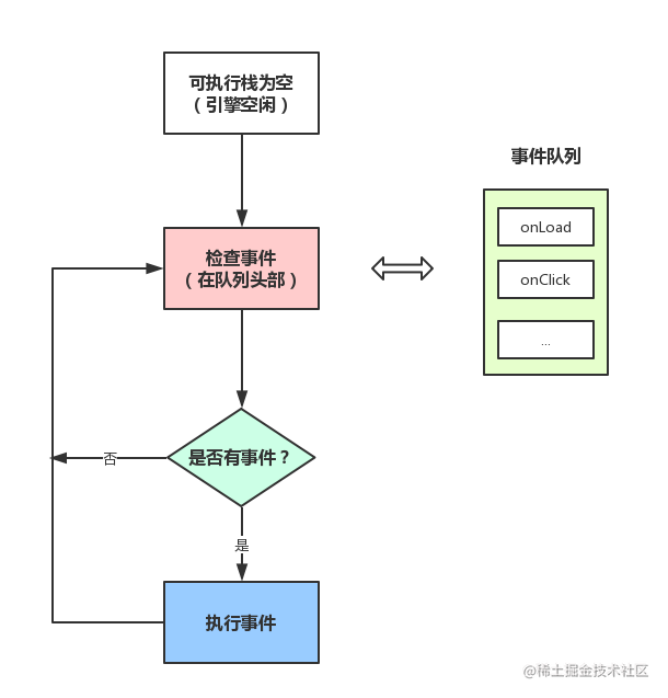 说说转发量怎么算_qq上转发说说给钱是真的吗_买QQ说说转发量