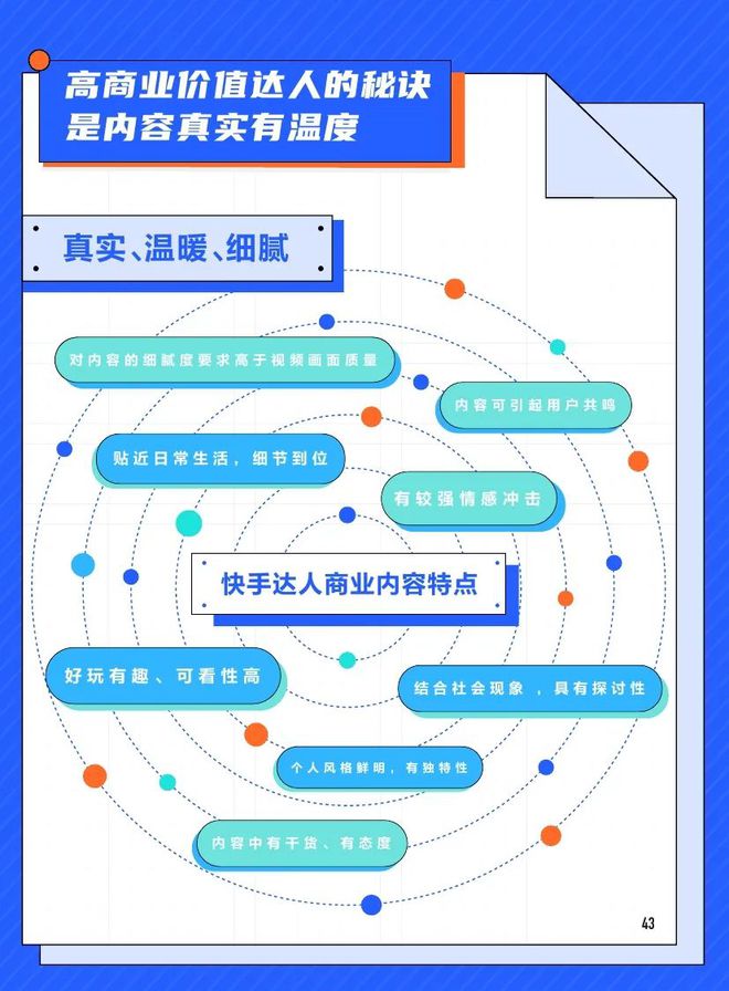 快手多少粉丝才能带货_快手需要粉丝才能卖东西吗_货丝粉快手带才能卖货吗
