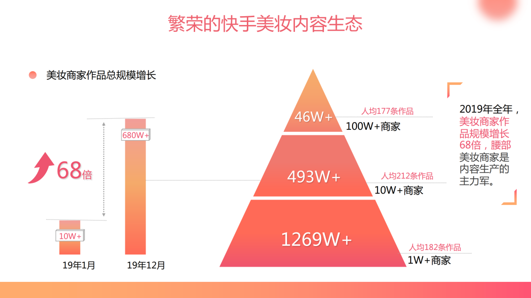 快手短视频播放量收益_快手播放量有钱收的吗_快手播放量一万有多少收益