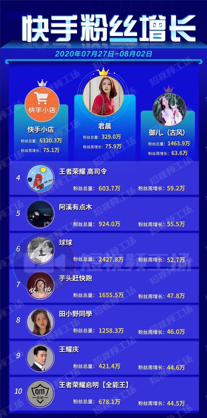 快手热门最长多久_热门快手长期上热门好吗_快手长期上不了热门
