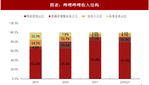播放量多少才算上热门_播放量100万收益多少_一元一万播放量