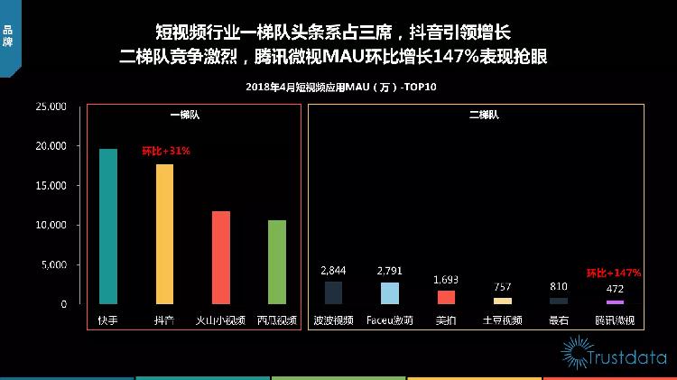 点赞上热门_快手多少赞能上热门_快手点赞能上热门吗