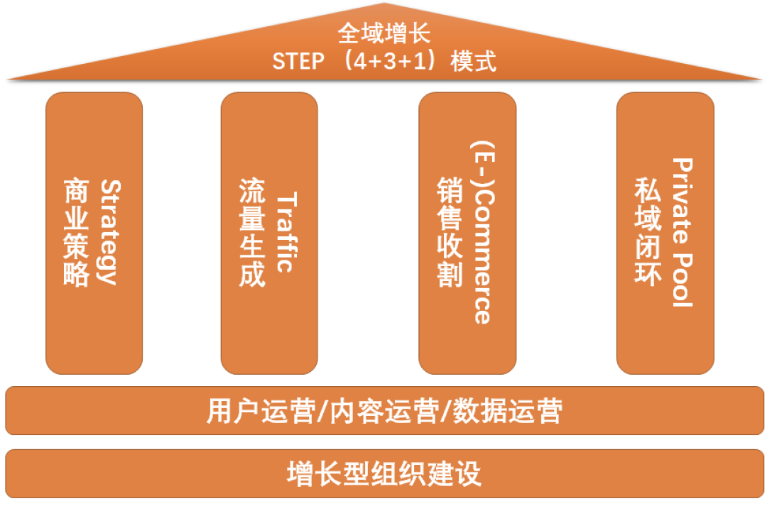有没有专业点赞的平台_有赞平台好做吗_有赞业务
