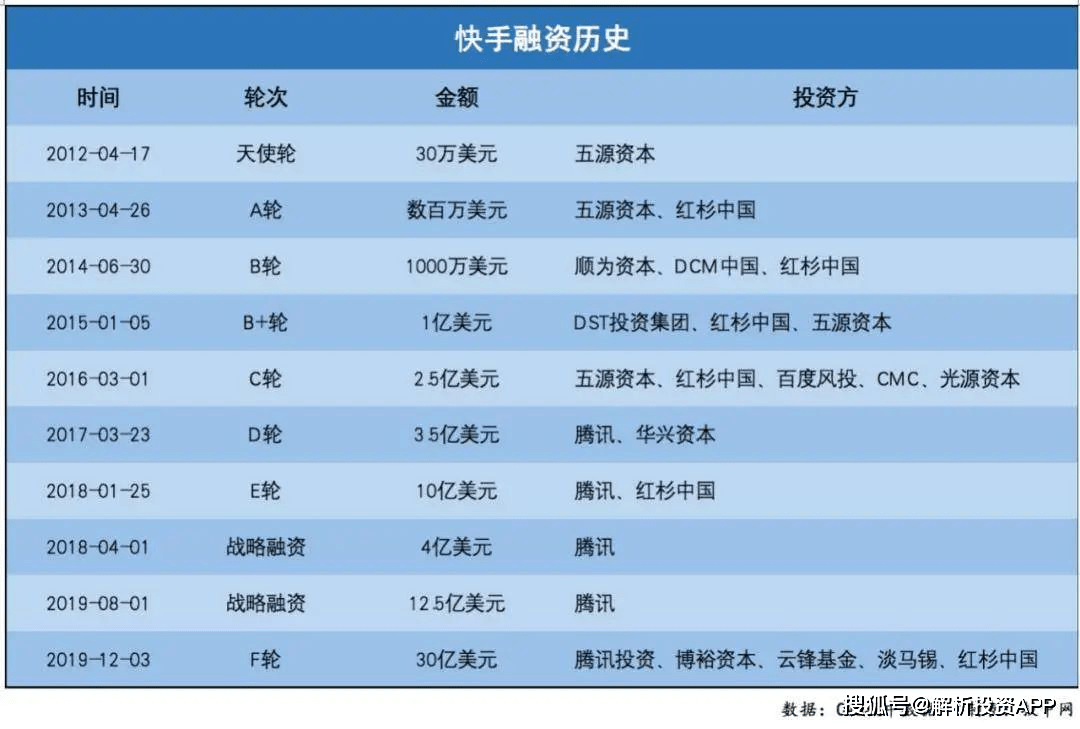 快手低价业务网_低价快手业务下单平台_超低价快手业务平台