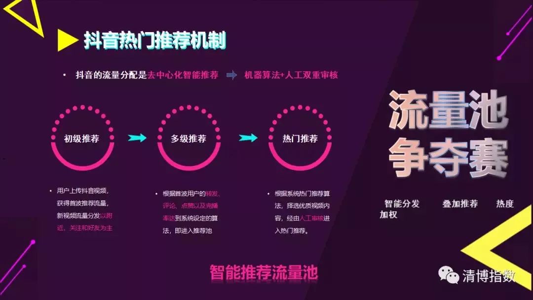 快手热门算法机制_快手热门计算公式_快手热门算法