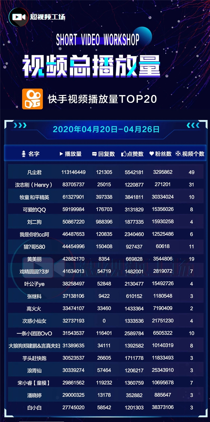 快手什么标题容易热门_发快手上热门的标题_热门标题快手容易封号吗