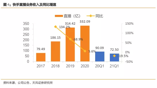 快手下单器_快手业务在线下单平台_下单在线快手业务平台官网