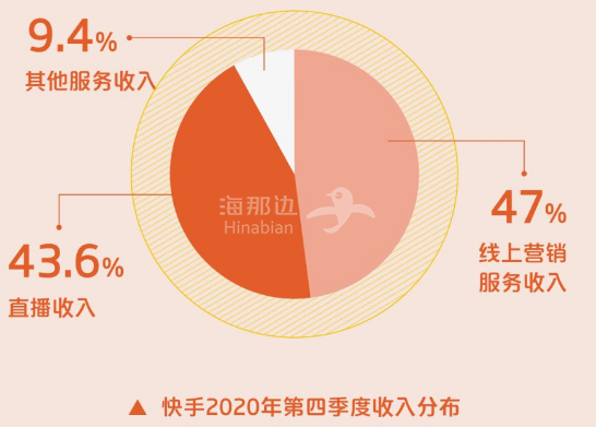 快手下单器_快手业务在线下单平台_下单在线快手业务平台官网