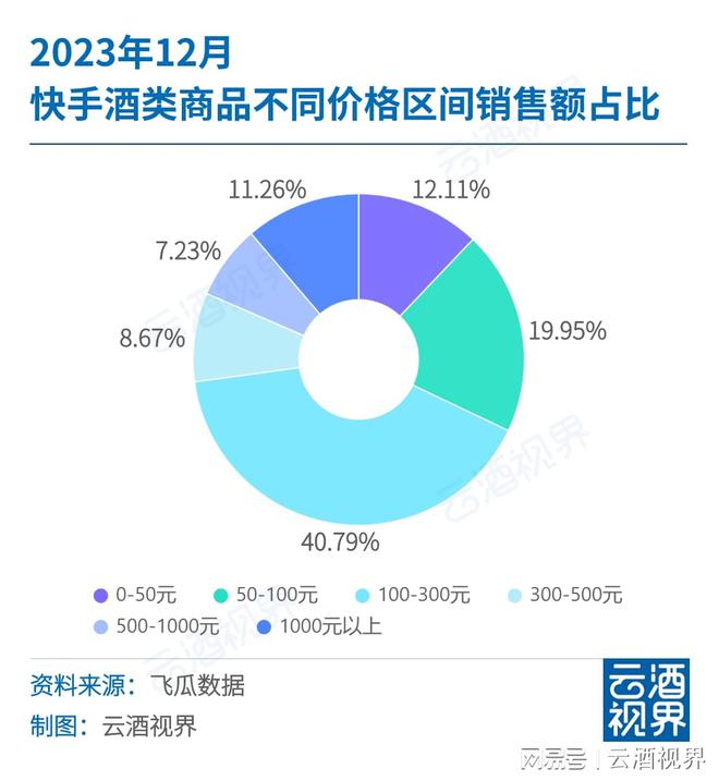 快手热门算法_快手热门技术_快手热门原理