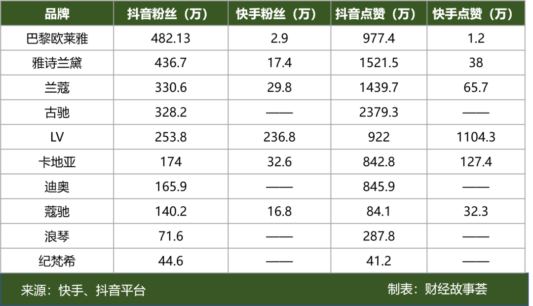快手播放量怎么买_快手买播放量对账号有影响吗_快手买播放量有什么好处