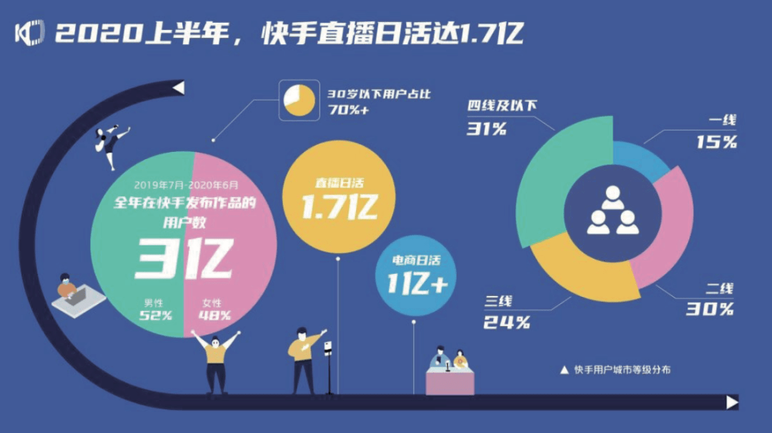 快手很容易热门吗_快手号容易上热门_快手老号容易热门吗