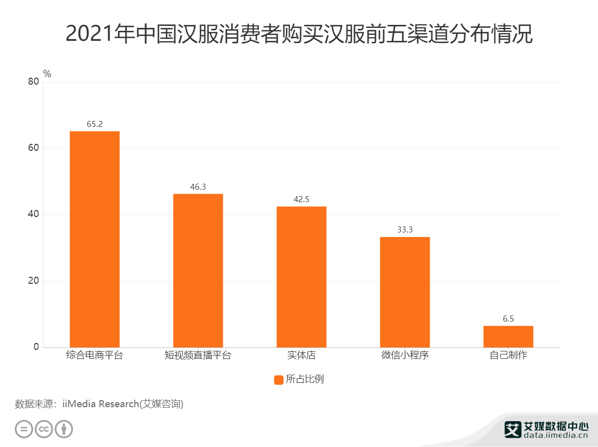 网站自助搭建平台_快手评论自助平台下单网站_统一社区自助下单平台