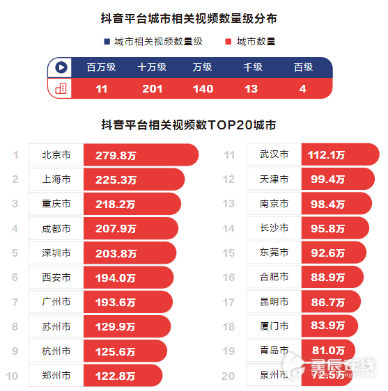 播放量钱_播放量算钱吗_0.1元一万播放量