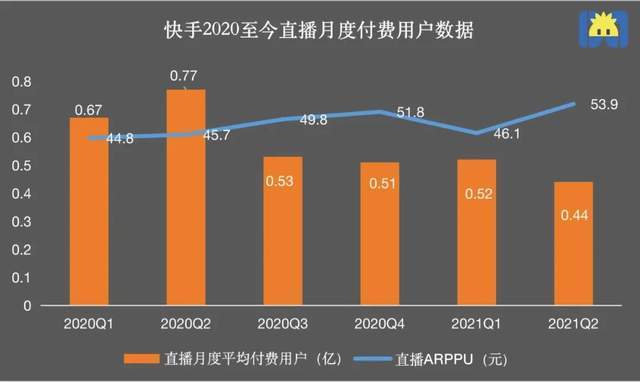 购买快手播放量软件下载_快手播放量购买网站有哪些_快手买播放量会被发现吗