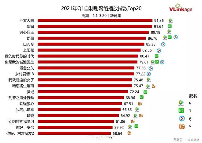 各大网站播放量价格_卖播放量的网址_按播放量赚钱的网站