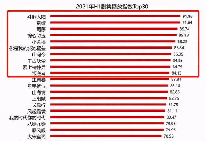 卖播放量的网址_各大网站播放量价格_按播放量赚钱的网站