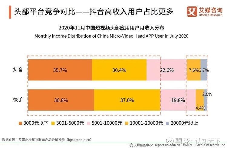 卖播放量的网址_按播放量赚钱的网站_各大网站播放量价格