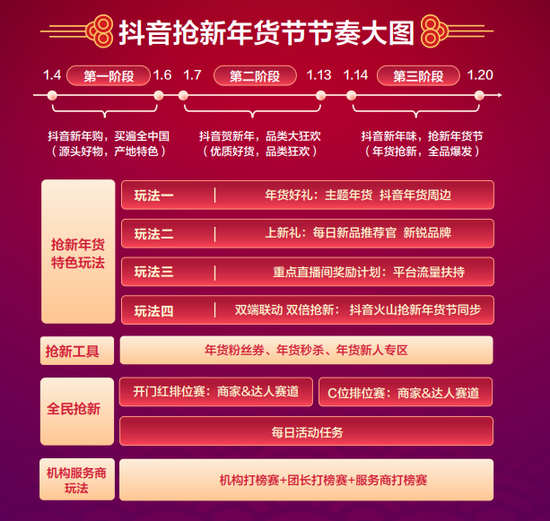抖音业务下单最便宜的_抖音全网便宜下单平台_低价抖音