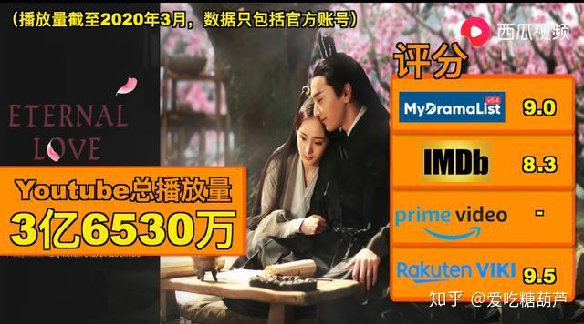 卖播放量的网站_播放量钱_各大网站播放量价格