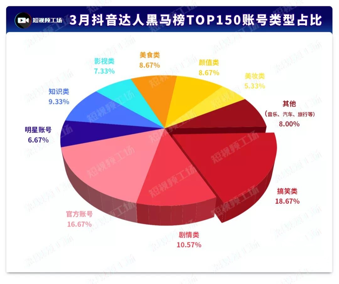 快手热播排行榜_快手每日热门视频排行榜_快手热门视频排行榜