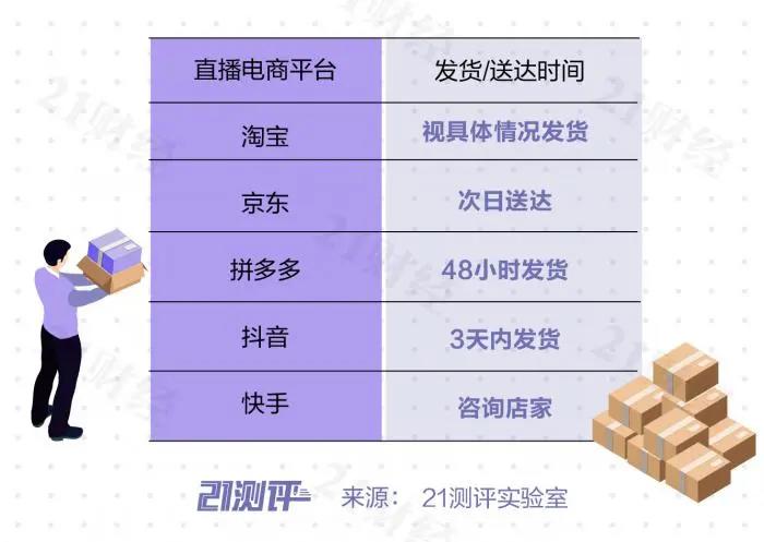 下单在线快手业务平台有哪些_快手业务在线下单平台_快手下单器