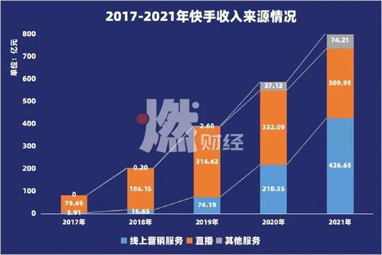 购买快手播放量wz_快手播放量下单平台_快手买播放量的